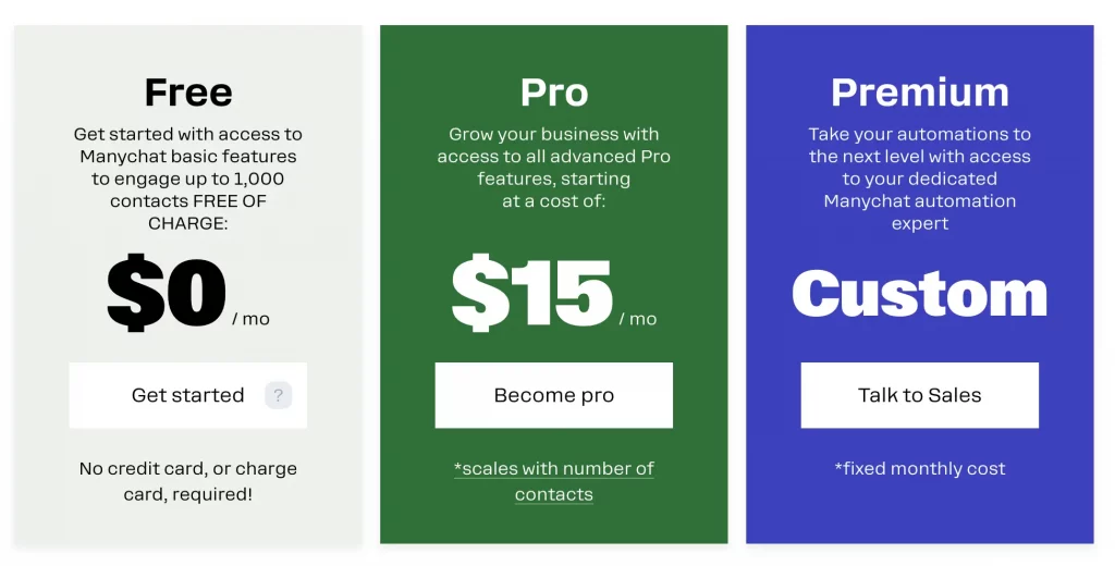 Die Preismodelle von ManyChat im Überblick