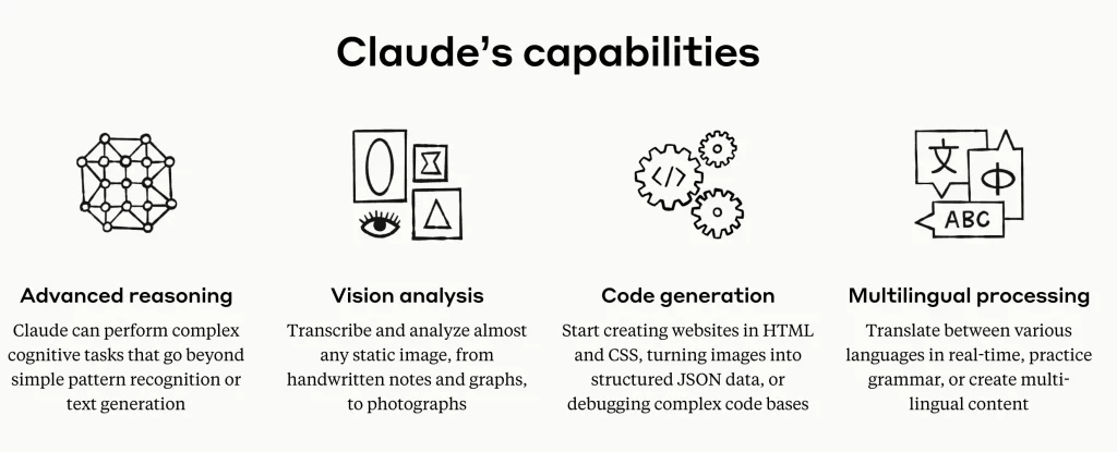 Übersicht über die Funktionen von Claude AI